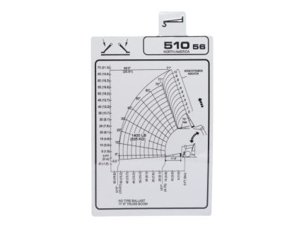 JCB-LOAD CHART, TRUSS